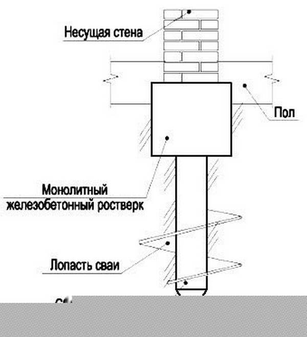 24.13330 2011 свайные фундаменты