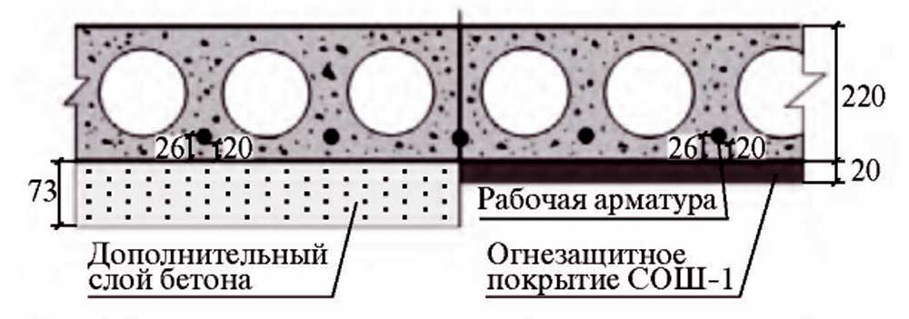 Минимальный защитный слой бетона для арматуры: Защитный слой бетона для .