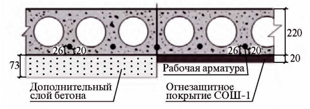 Защитный слой бетона схема