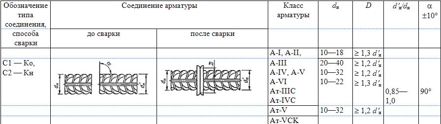 Как на чертеже обозначается арматура на - 96 фото