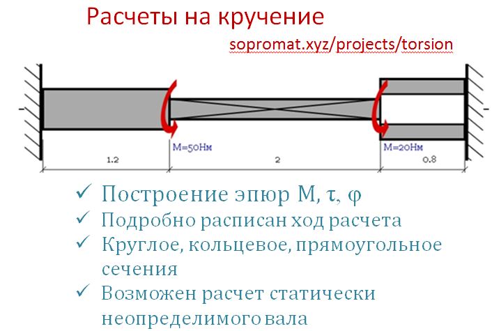 Кручение. Кручение вала. Кручение вала прямоугольного сечения. Отрицательное кручение. Срез при деформации кручения на болту картина повреждений.