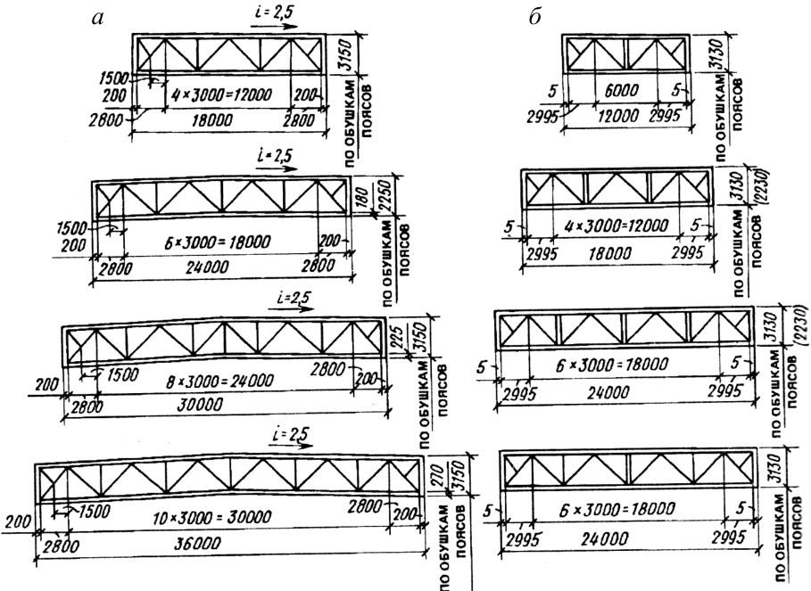 Ферма с параллельными поясами 6 метров из профильной трубы чертеж