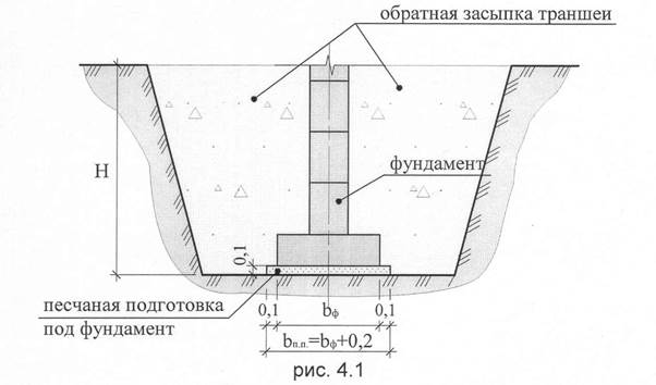 Исполнительная схема щебеночного основания под фундамент