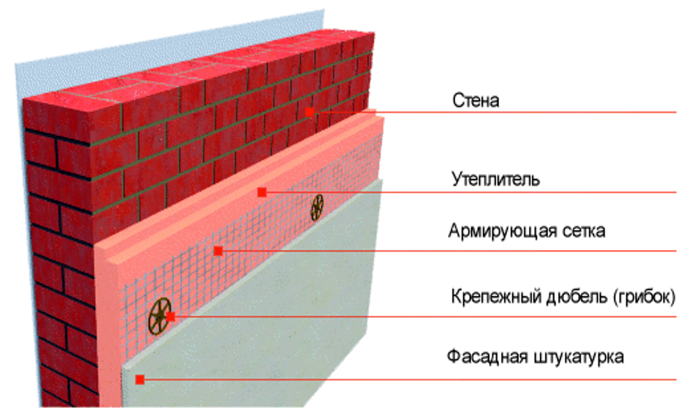  клеить пеноплекс:  клеить пеноплекс, виды клея, как клеить к .