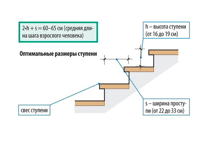 Ступеньки для крыльца схема