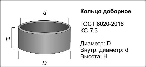  в колодезном кольце литров:  воды в одном кольце колодца .