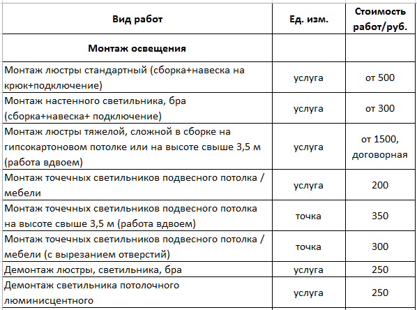 Кондиционер Стоимость Прайс Цены