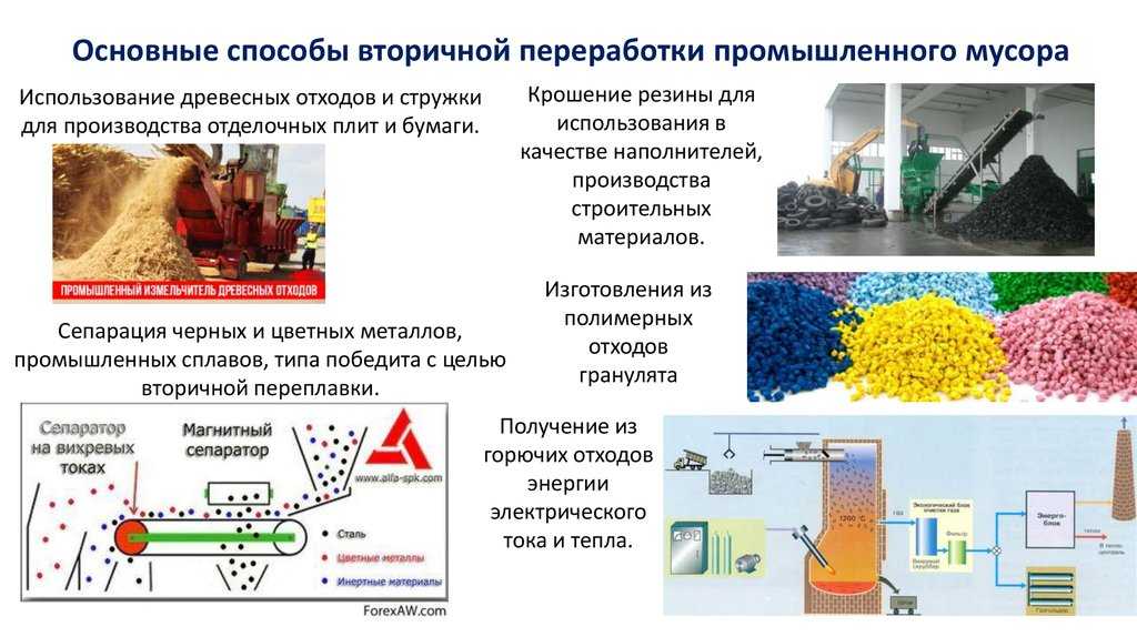 Способы утилизации и переработки отходов презентация