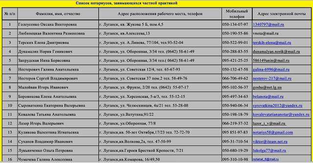 Адреса относящиеся к 17 школе. Перечень предприятий. Список организаций. Список работников. Список сотрудников компании.