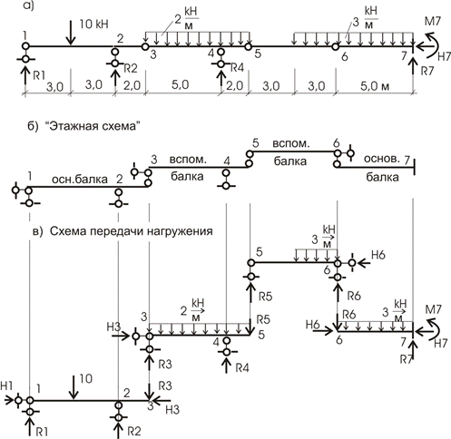Поэтажная схема многопролетной балки