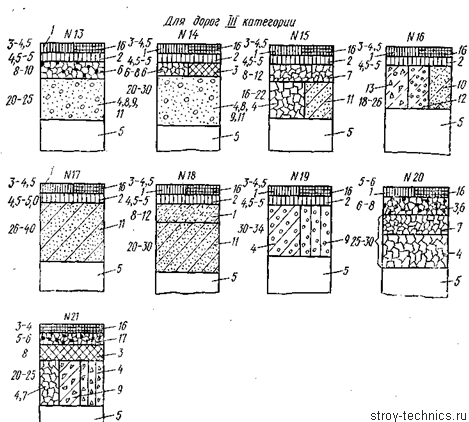 Укладка асфальта слои схема. Толщина асфальта на парковке по ГОСТУ. Толщина укладки асфальта по ГОСТУ.