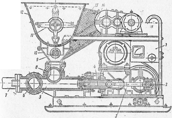 Принцип работы бетононасоса схема