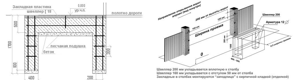 Схема фундамента для откатных ворот 4 метра