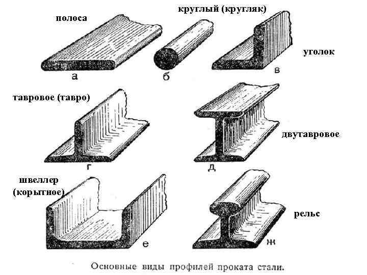 Тавр и двутавр отличия фото