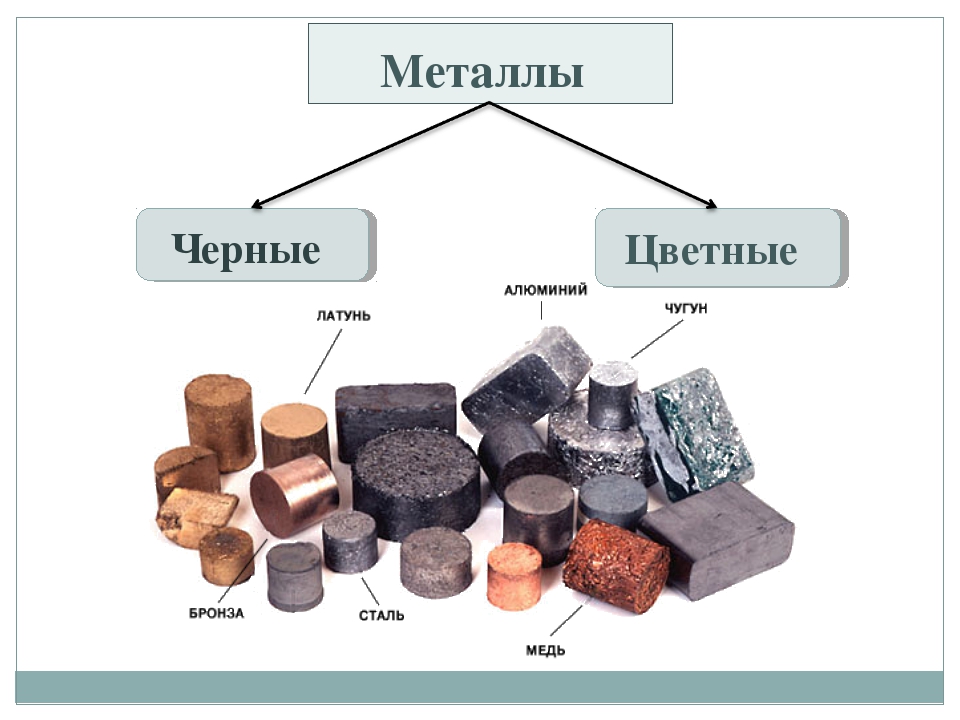 Рассмотрите образцы металлов и сплавов определите их цвет