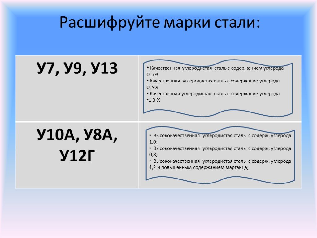 Расшифровать марку стали