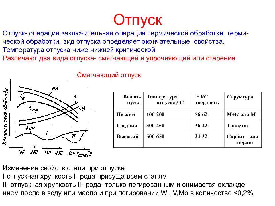 Выбор температуры. Операции термической обработки. Отпуск стали термообработка. Операция термической тепловой обработки. Отпуск процесс термической обработки.