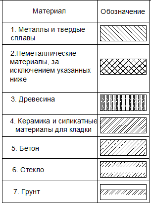 Как штрихуется пеноблок на чертеже