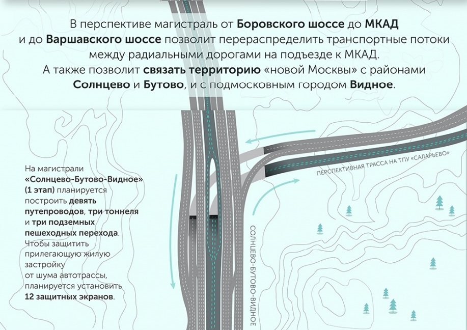 Скоростной трамвай видное бутово щербинка москва схема