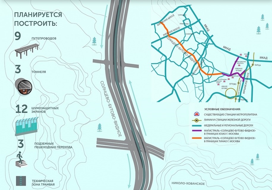 Солнцево бутово варшавское шоссе схема