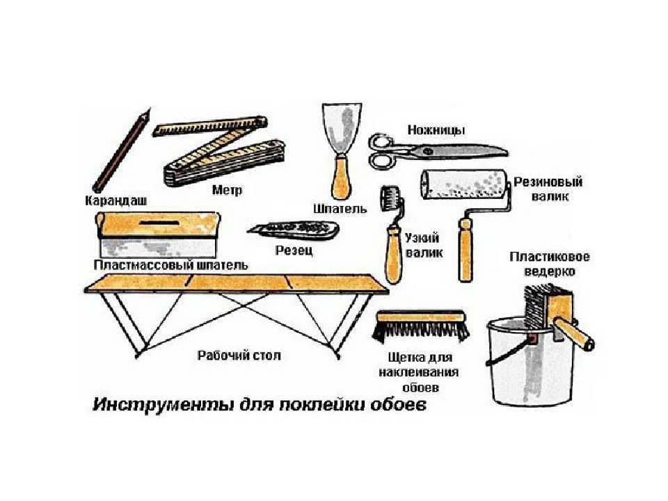 Как подготовить стены к поклейке обоев своими руками после побелки