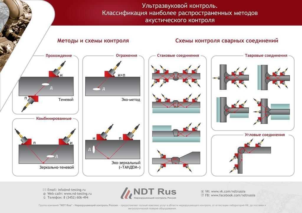 Образцы для узк