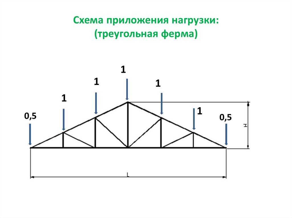 Ферма нагрузка. Узловая нагрузка на ферму. Расчетная схема треугольной фермы. Расчет нагрузки на треугольную ферму. Схема фермы и приложение нагрузки 24м.