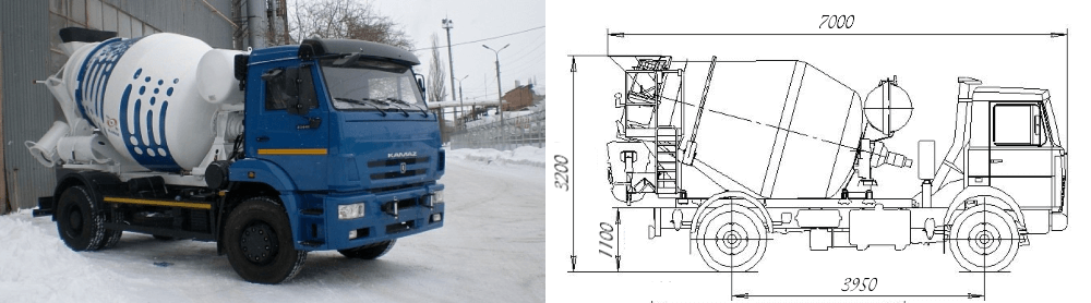 КАМАЗ миксер 7 кубов габариты. Миксер КАМАЗ габариты автобетоносмесителя 7м3. Габариты автомиксера КАМАЗ. Габариты КАМАЗ бетономешалка 6 м3.