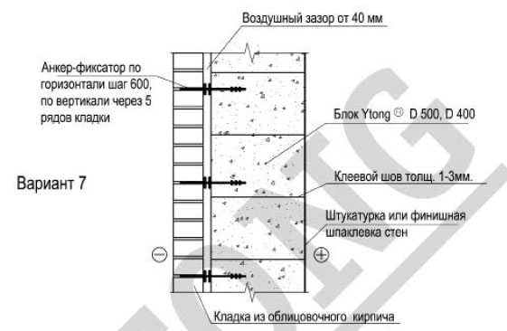 ширина стены из газобетона