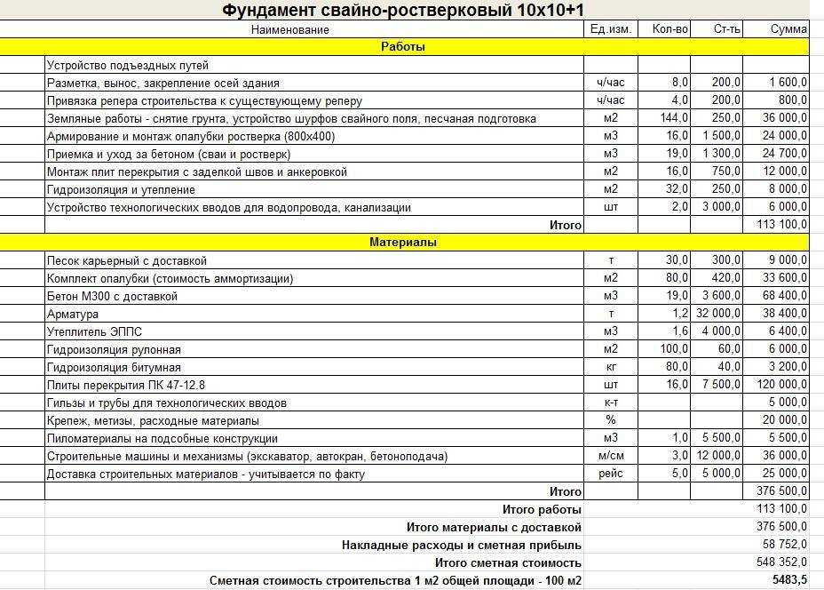 Разборка мебели расценка в смете