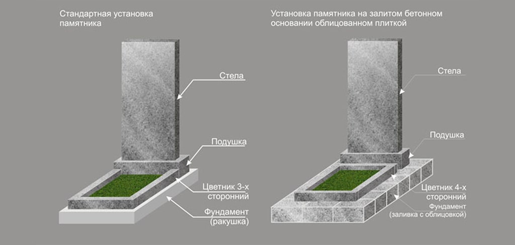 Размер цветника на могиле стандарт из гранита фото