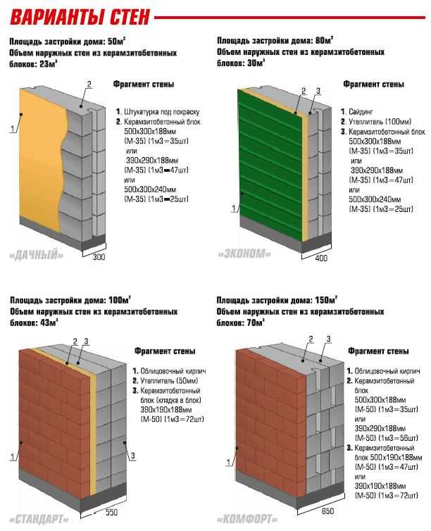 Толщина наружных стен из газобетона: Толщины стен дома из газобетонных .