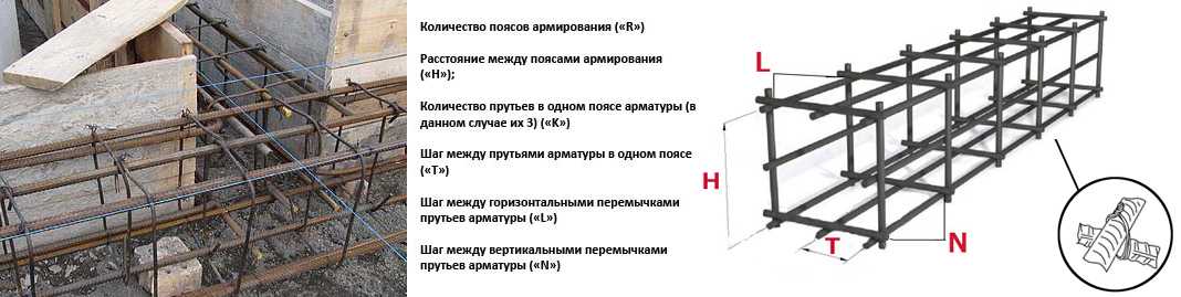 Ленточный фундамент арматура схема