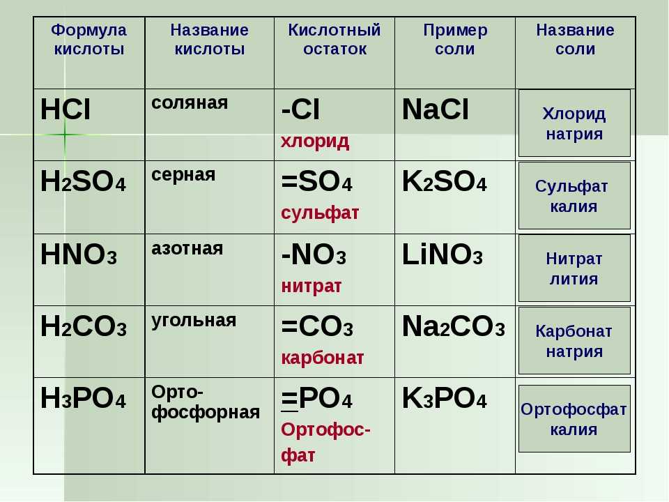 Применение бария схема