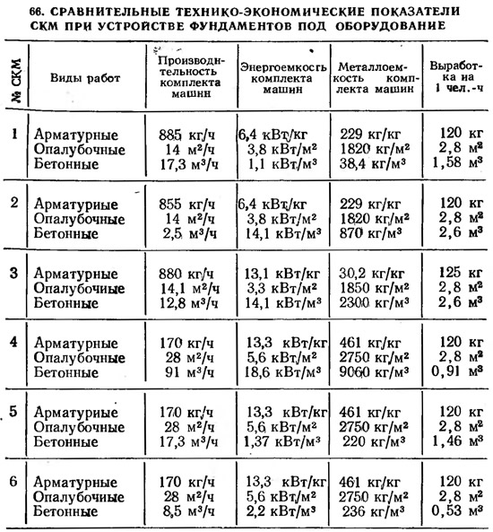 Минимальный защитный слой бетона для арматуры: Защитный слой бетона для .