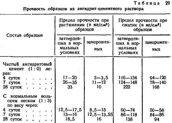 Рассчитать предел прочности при сжатии цилиндрического образца из природного камня в экселе