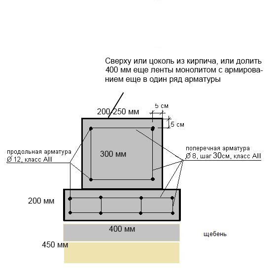 Армирование фундамента ленточного схема под дом