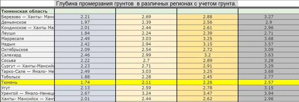 Уровень промерзания грунта карта