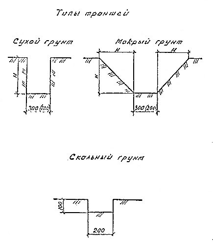 Траншея чертеж