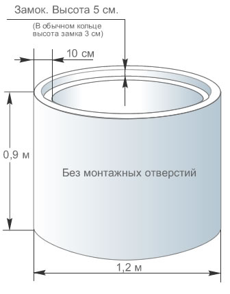 1 кольцо сколько литров