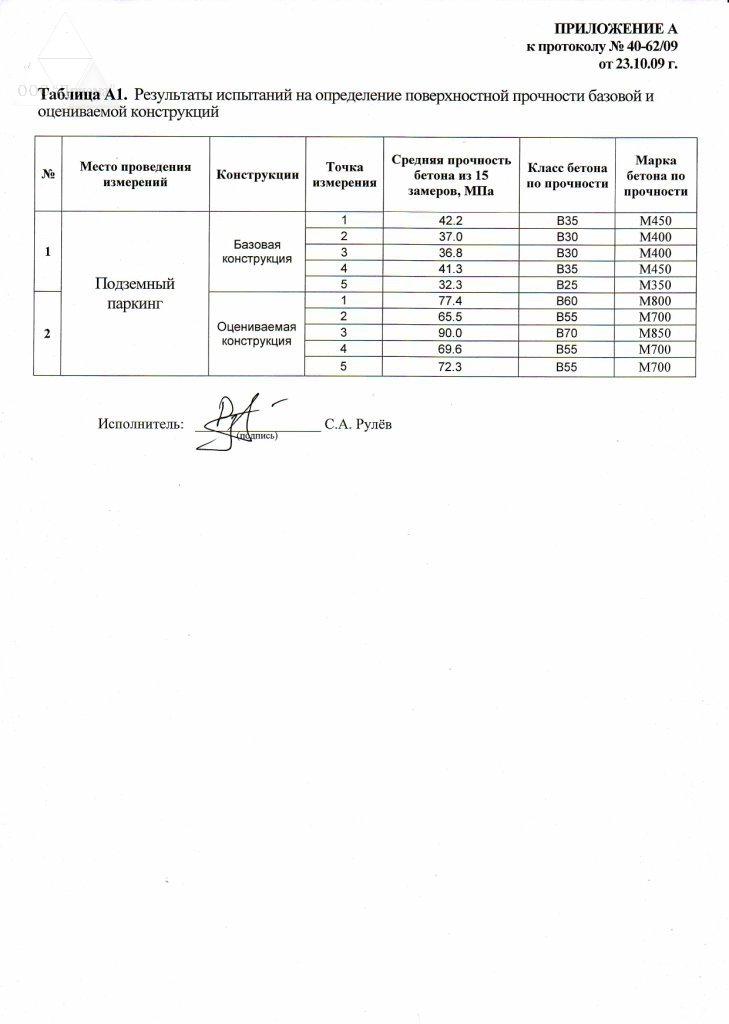 Протокол испытания бетона