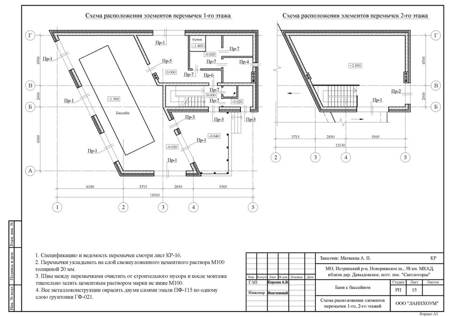 Схема расположения перемычек