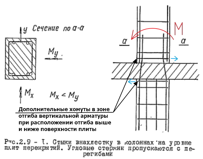 Сколько в колонне машин