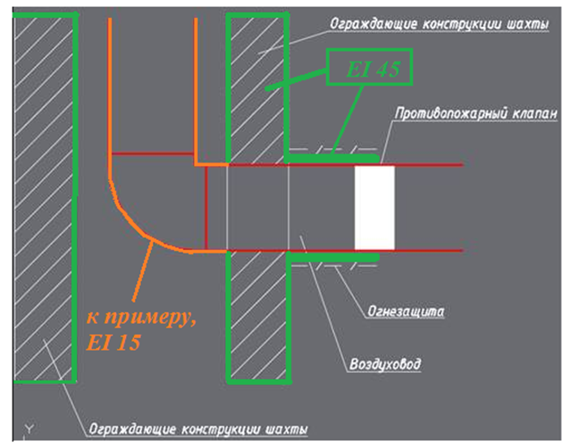 Сп ограждающие конструкции. Клапан противопожарный в транзитном воздуховоде. Транзитный воздуховод с нормируемым пределом огнестойкости. Транзитные воздуховоды в шахте. Транзитный воздуховод в пределах пожарного отсека.