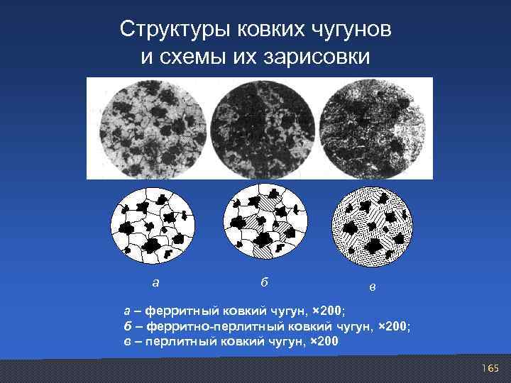 Какой чугун изображен на рисунке. Структура ферритного ковкого чугуна. Ковкий перлитный чугун структура. Ковкий чугун ферритный чугун структурные составляющие. Форма графита в ковком чугуне.