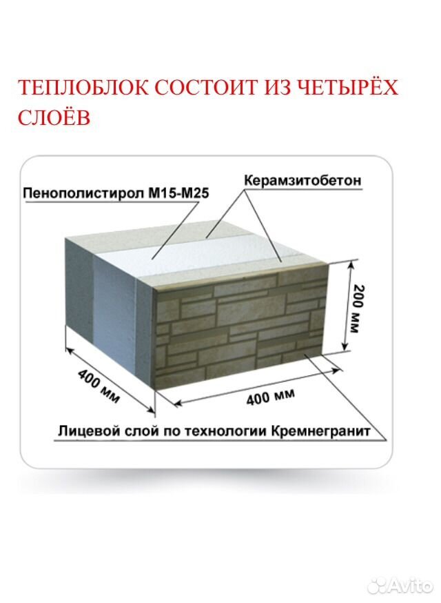 Теплоблоки для строительства дома плюсы и минусы. Теплоблок 300 габариты. Теплоблок 400х400х200. Теплоблок 400*300*200. Теплоблок 400х400х200 вес.