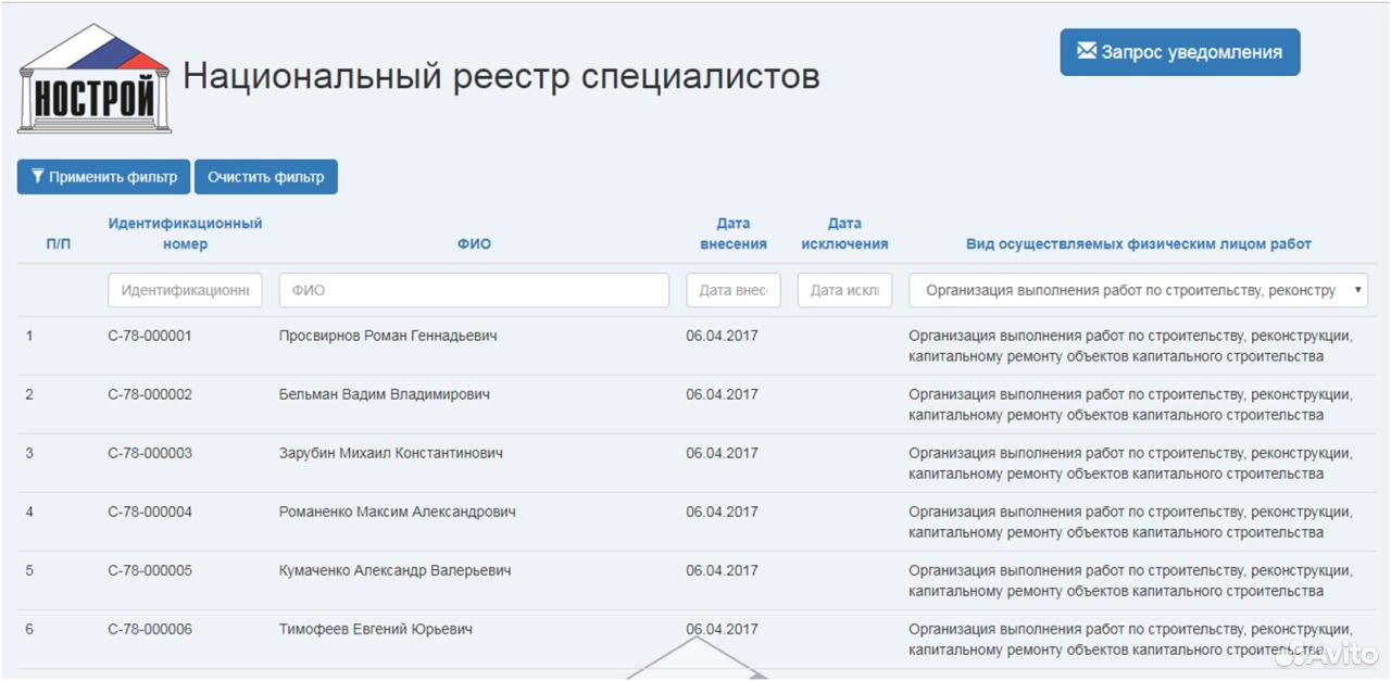 Нрс нострой реестр специалистов. Реестр специалистов. Нац реестр специалистов в области строительства. Реестр Строителей НОСТРОЙ. НОПРИЗ реестр.