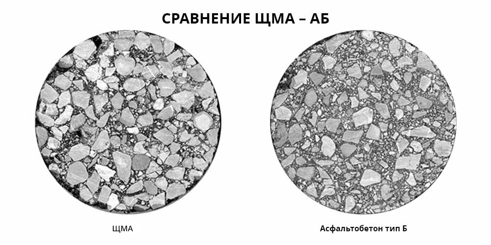 Асфальтобетон марки 1 и 2 отличия