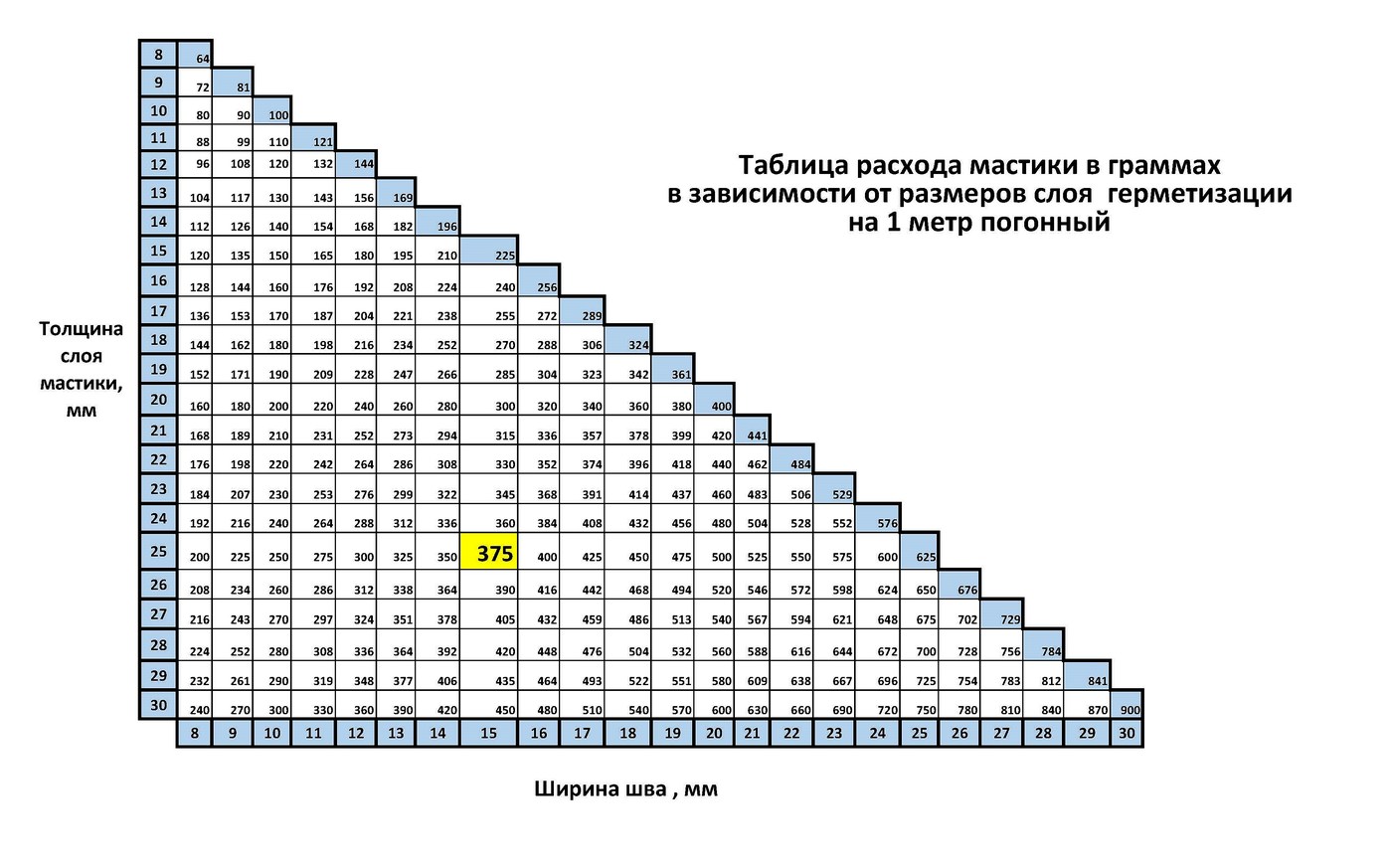 Силиконовый герметик расход на 1 м шва