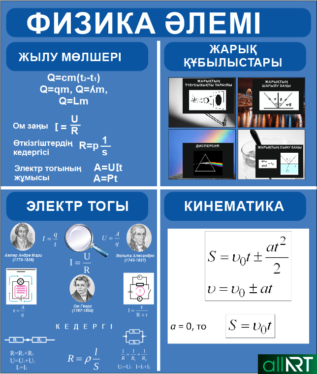 Динамика физика. Физика стенд. Стенды в кабинет физики. Физика стенды для кабинета. Стенд формулы по физике.